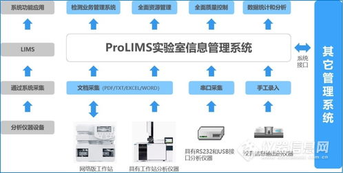Prolims 實驗室信息管理系統(tǒng) V3.0 參數(shù)、廠家報價與網(wǎng)絡(luò)信息安全軟件開發(fā)概述