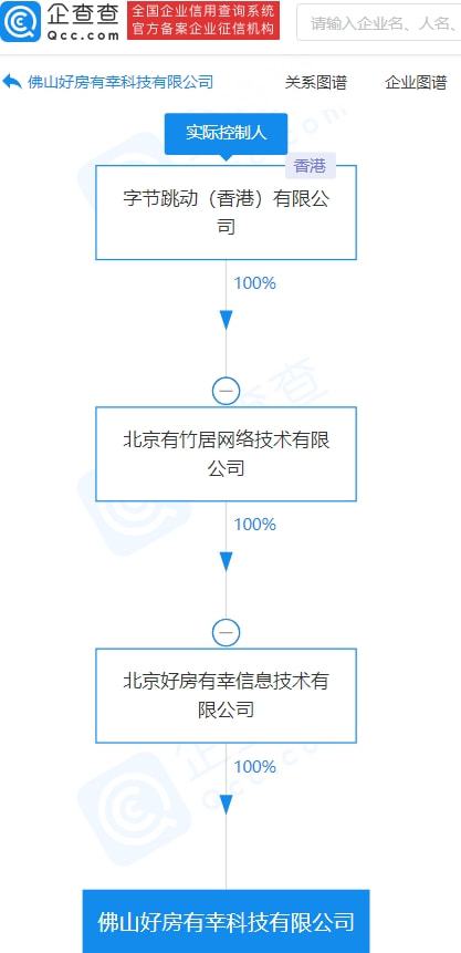 字節(jié)跳動關(guān)聯(lián)公司進軍新領(lǐng)域 成立涵蓋房地產(chǎn)經(jīng)紀與網(wǎng)絡(luò)安全軟件開發(fā)的新實體