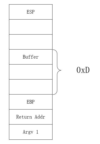 南京郵電大學(xué)網(wǎng)絡(luò)信息安全 軟件漏洞分析與防范 實驗一 棧溢出和gs保護機制