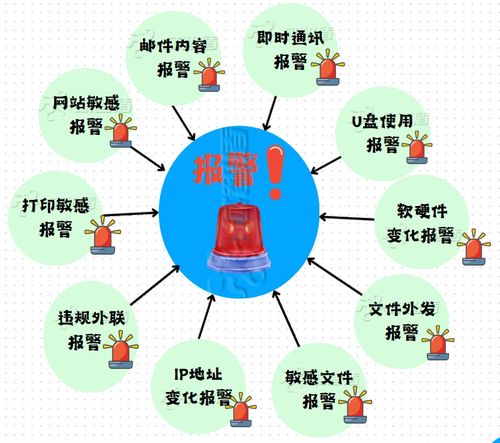 企業上網行為管理 功能、方案與軟件開發