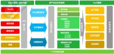 2019云安全廠商方案大閱兵 安全系統(tǒng)監(jiān)控服務(wù)全面解析